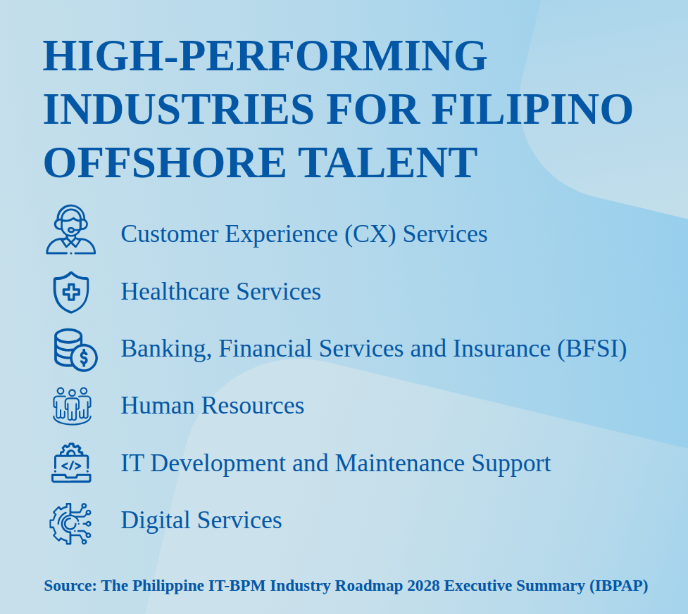 HIGH-PERFORMING INDUSTRIES FOR FILIPINO OFFSHORE TALENT blog