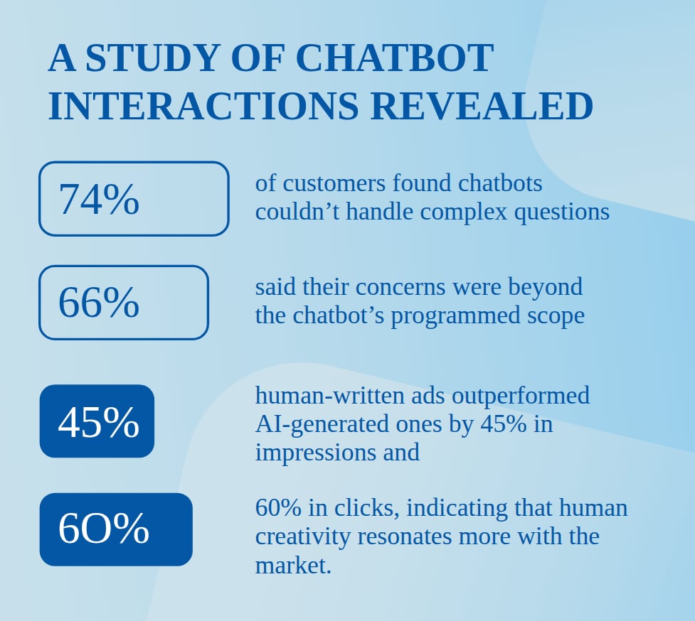 a study of chatbot interactions revealed that