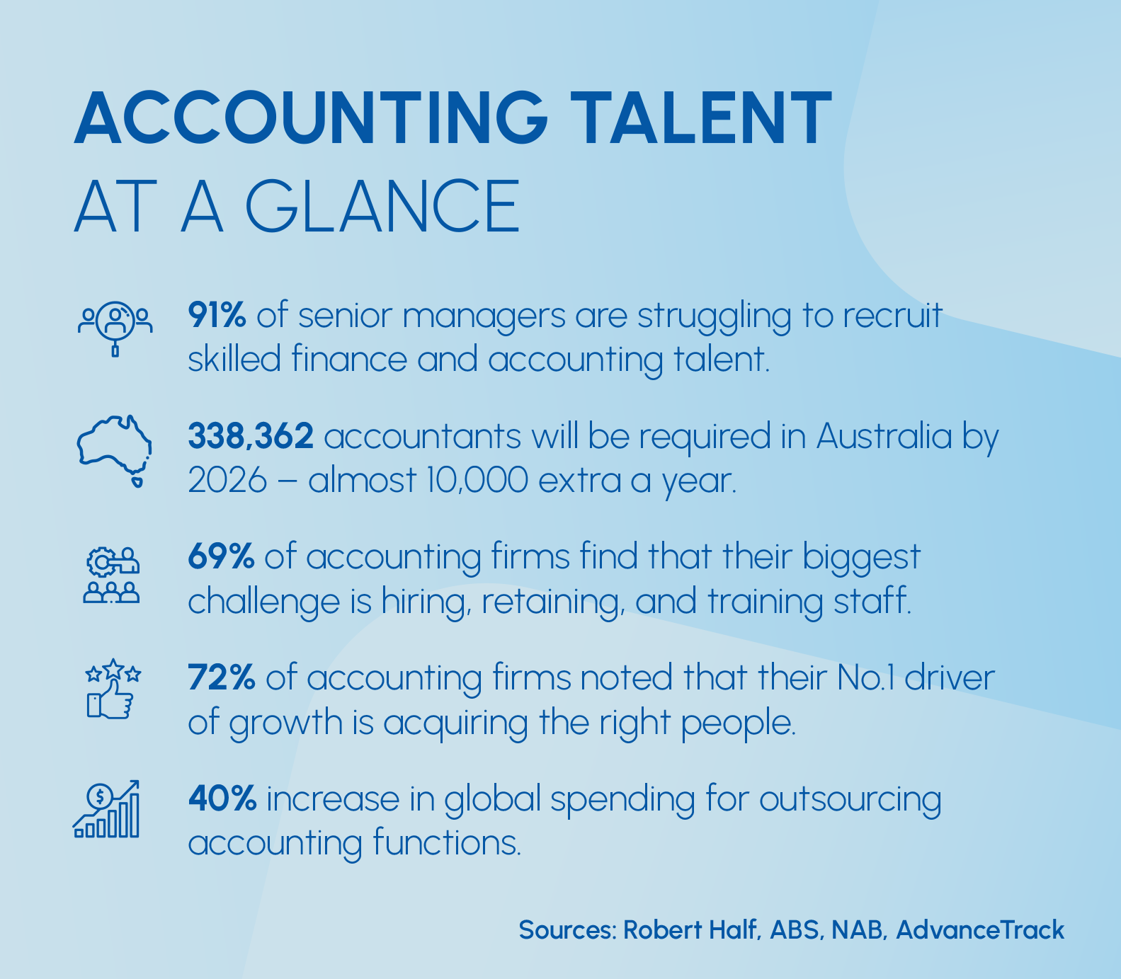 accountant blog post accountant blog post
