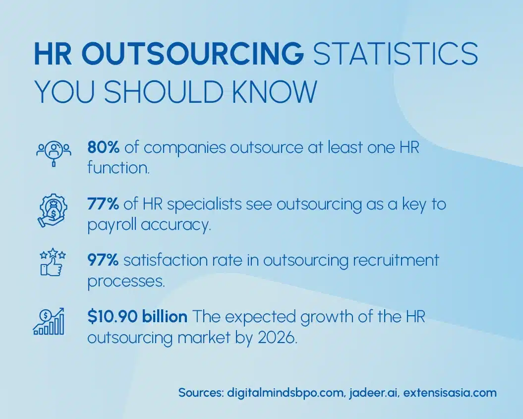 hr-outsourcing-blog hr outsourcing blog
